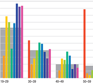 elcvs graph